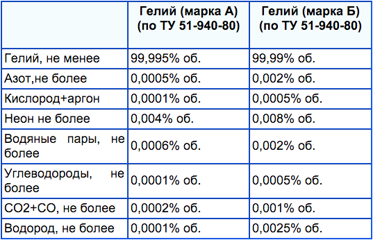 Химия и Жизнь - Гелий: факты и фактики Научно-популярный журнал "Химия и жизнь" 